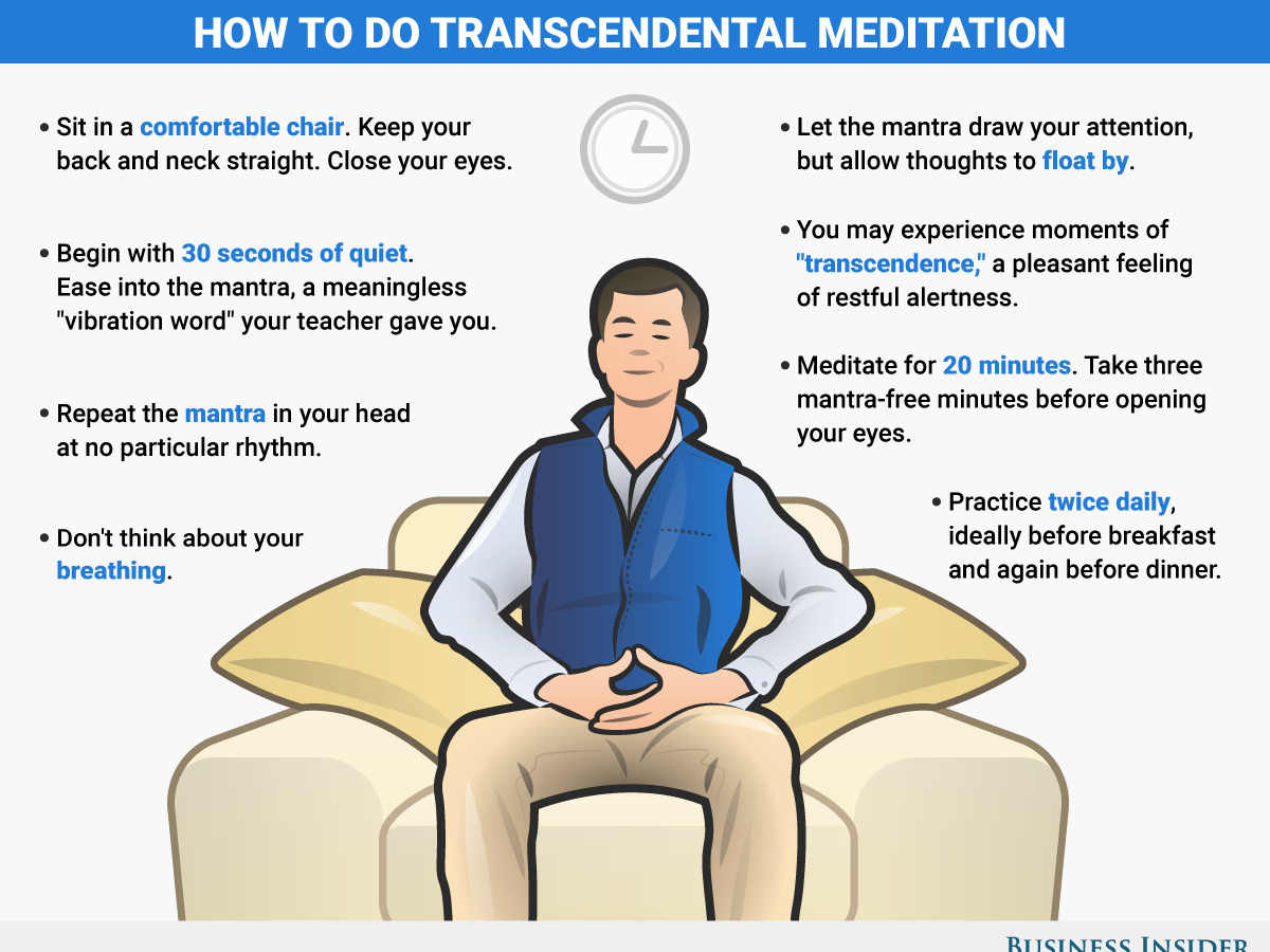 Pilih jenis meditasi yang ingin Anda praktikkan.
