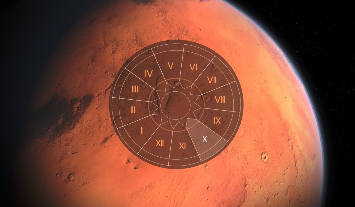 Марс в 10-ти дом: Как влияе на нечий живот и личност